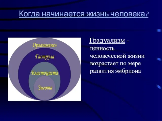 Когда начинается жизнь человека? Градуализм - ценность человеческой жизни возрастает по мере развития эмбриона