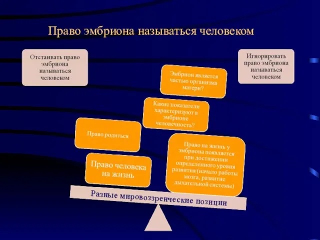 Право эмбриона называться человеком Разные мировоззренческие позиции