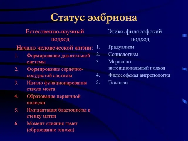 Статус эмбриона Естественно-научный подход Начало человеческой жизни: Формирование дыхательной системы