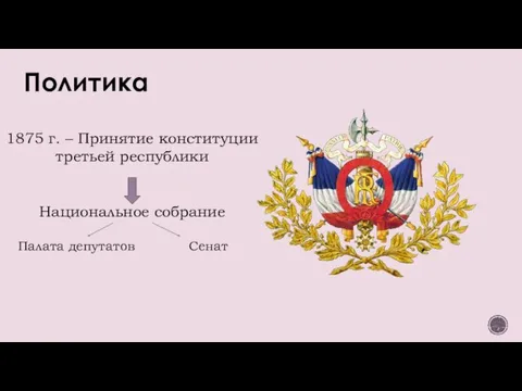 Политика 1875 г. – Принятие конституции третьей республики Национальное собрание Палата депутатов Сенат