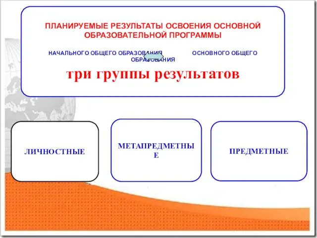 ПЛАНИРУЕМЫЕ РЕЗУЛЬТАТЫ ОСВОЕНИЯ ОСНОВНОЙ ОБРАЗОВАТЕЛЬНОЙ ПРОГРАММЫ НАЧАЛЬНОГО ОБЩЕГО ОБРАЗОВАНИЯ ОСНОВНОГО