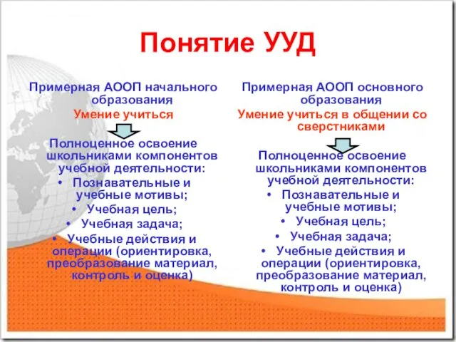 Понятие УУД Примерная АООП начального образования Умение учиться Полноценное освоение