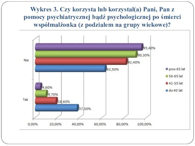 Wykres 3. Czy korzysta lub korzystał(a) Pani, Pan z pomocy