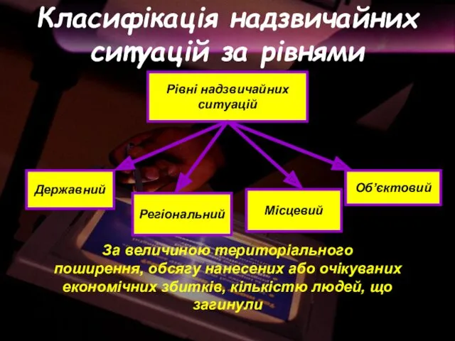 Класифікація надзвичайних ситуацій за рівнями Рівні надзвичайних ситуацій Державний Регіональний