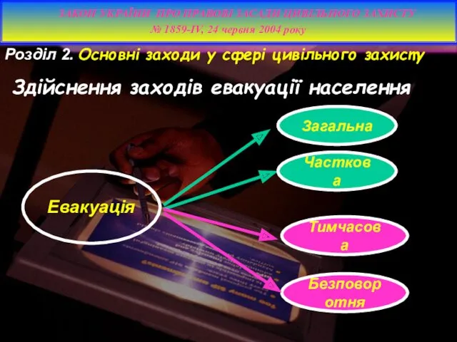 Розділ 2. Основні заходи у сфері цивільного захисту Здійснення заходів