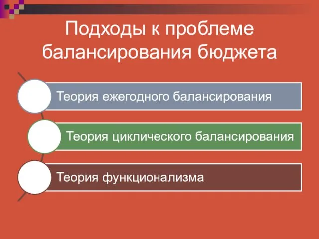 Подходы к проблеме балансирования бюджета