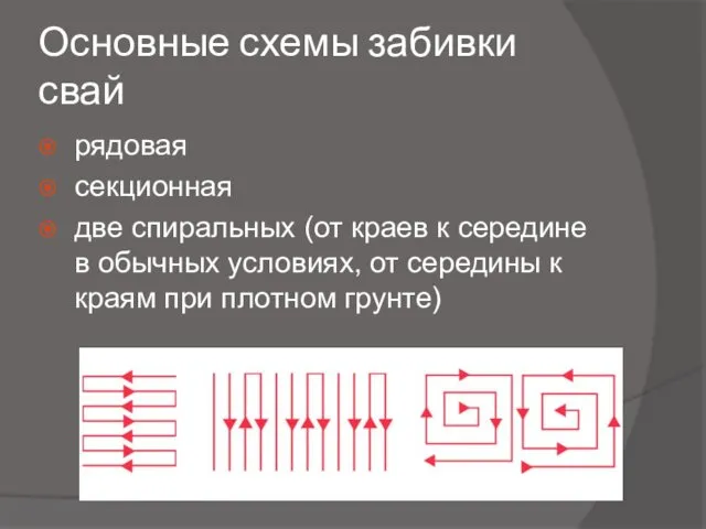 Основные схемы забивки свай рядовая секционная две спиральных (от краев