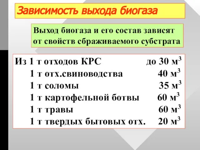 Зависимость выхода биогаза Выход биогаза и его состав зависят от