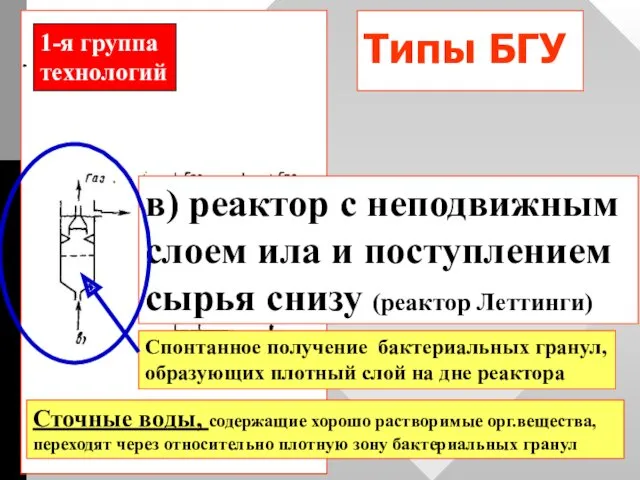 Типы БГУ в) реактор с неподвижным слоем ила и поступлением