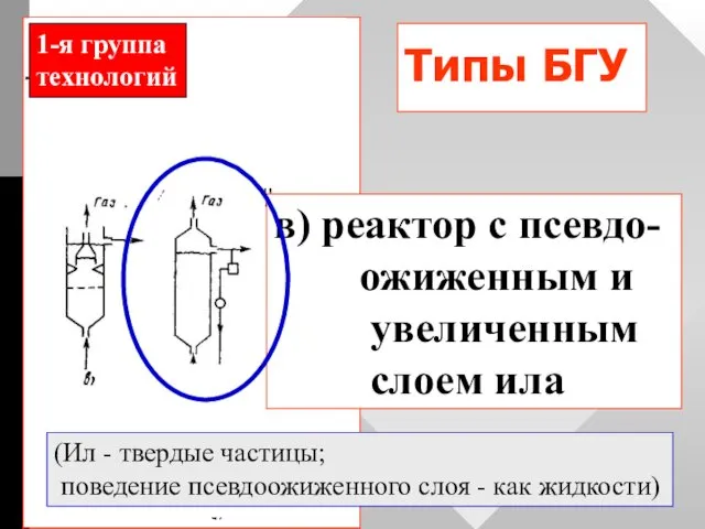 Типы БГУ в) реактор с псевдо- ожиженным и увеличенным слоем