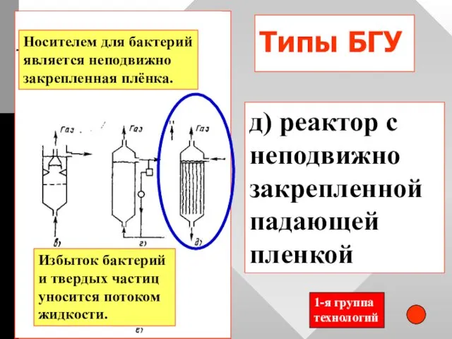 Типы БГУ д) реактор с неподвижно закрепленной падающей пленкой Носителем