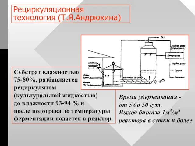 Субстрат влажностью 75-80%, разбавляется рециркулятом (культуральной жидкостью) до влажности 93-94