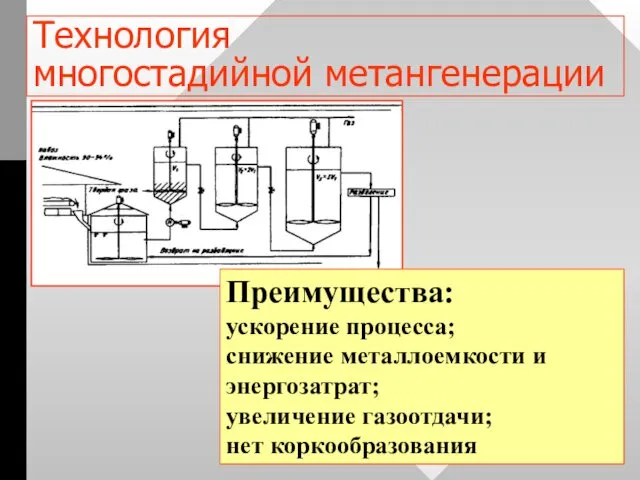 Технология многостадийной метангенерации Преимущества: ускорение процесса; снижение металлоемкости и энергозатрат; увеличение газоотдачи; нет коркообразования