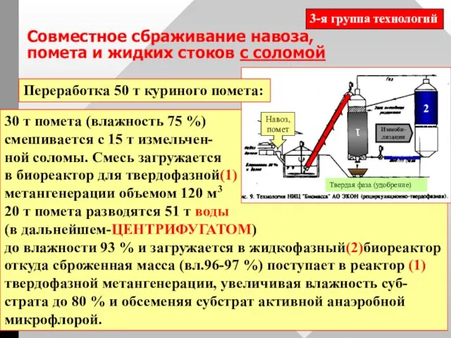 Совместное сбраживание навоза, помета и жидких стоков с соломой 3-я