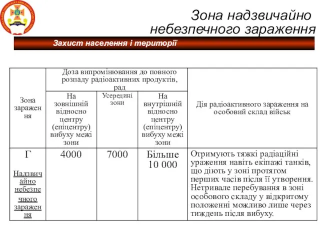 Зона надзвичайно небезпечного зараження