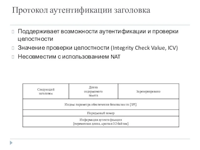 Протокол аутентификации заголовка Поддерживает возможности аутентификации и проверки целостности Значение