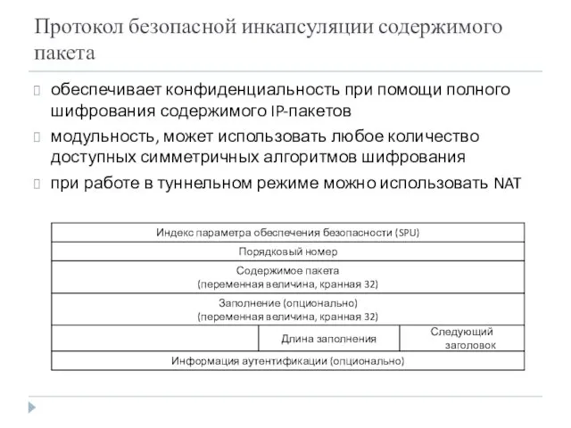 Протокол безопасной инкапсуляции содержимого пакета обеспечивает конфиденциальность при помощи полного