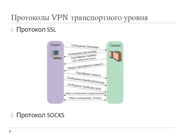 Протоколы VPN транспортного уровня Протокол SSL Протокол SOCKS