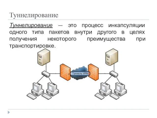 Туннелирование Туннелирование — это процесс инкапсуляции одного типа пакетов внутри