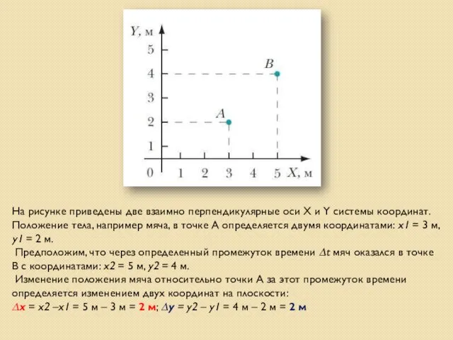 На рисунке приведены две взаимно перпендикулярные оси X и Y