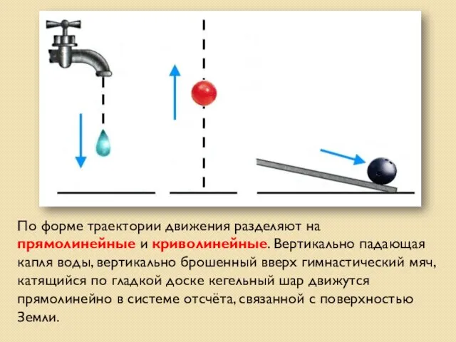 По форме траектории движения разделяют на прямолинейные и криволинейные. Вертикально