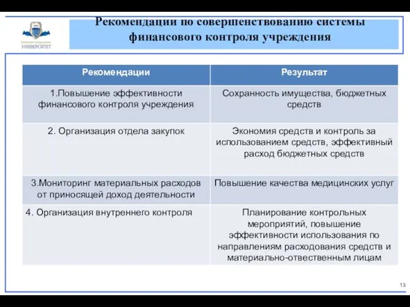 Рекомендации по совершенствованию системы финансового контроля учреждения