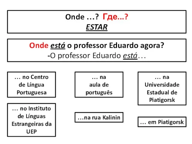 Onde …? Где...? ESTAR Onde está o professor Eduardo agora?