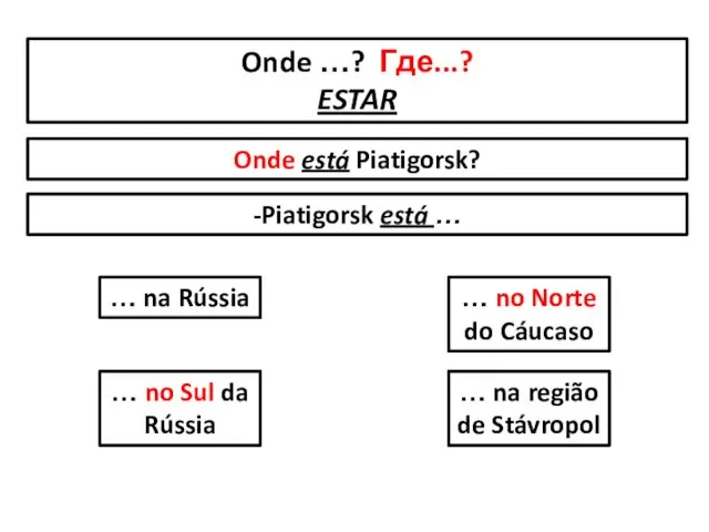 Onde …? Где...? ESTAR Onde está Piatigorsk? -Piatigorsk está …