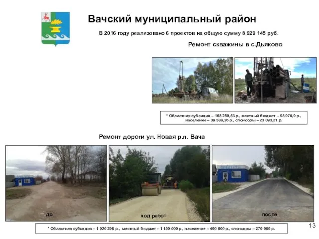 Ремонт скважины в с.Дьяково Вачский муниципальный район В 2016 году реализовано 6 проектов