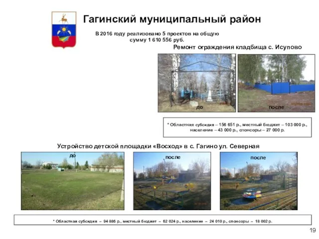 Ремонт ограждения кладбища с. Исупово Гагинский муниципальный район В 2016 году реализовано 5