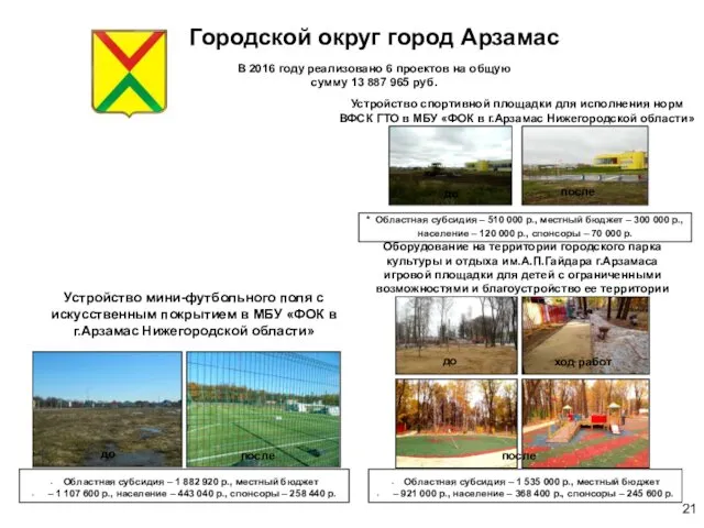 Городской округ город Арзамас В 2016 году реализовано 6 проектов на общую сумму