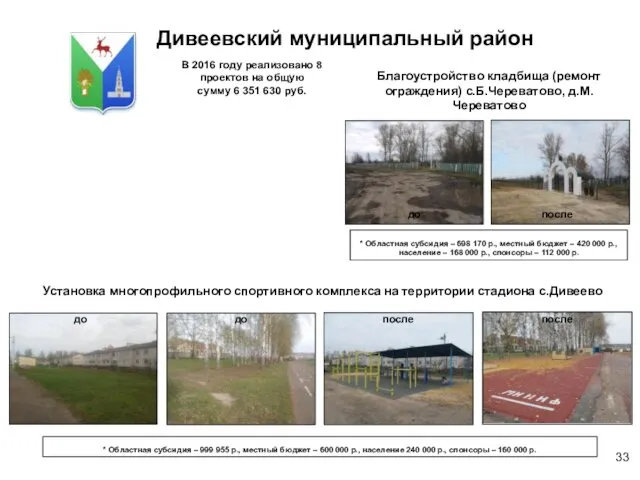 Дивеевский муниципальный район В 2016 году реализовано 8 проектов на общую сумму 6