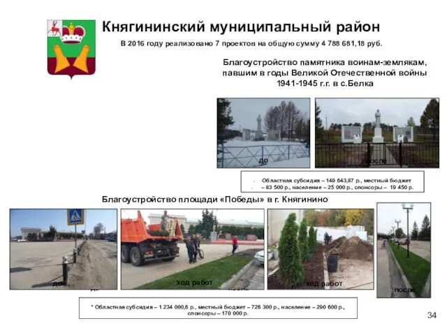 Княгининский муниципальный район В 2016 году реализовано 7 проектов на