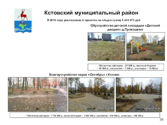 Кстовский муниципальный район В 2016 году реализовано 6 проектов на