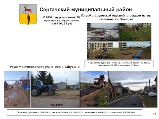 Сергачский муниципальный район В 2016 году реализовано 10 проектов на