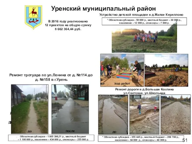 Устройство детской площадки в д.Малое Кириллово Уренский муниципальный район В 2016 году реализовано