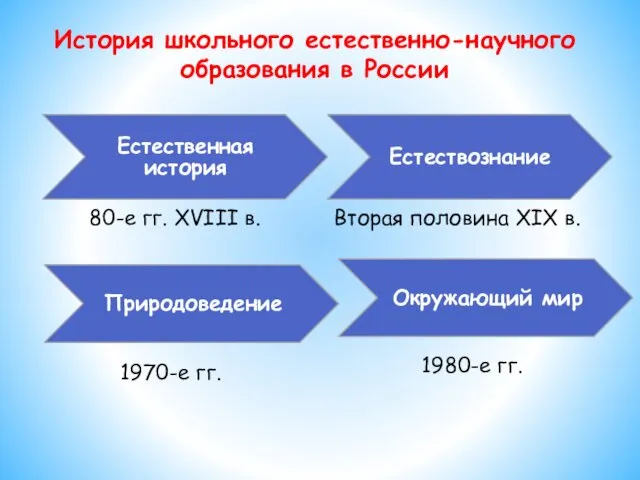 История школьного естественно-научного образования в России Естественная история Естествознание 80-е