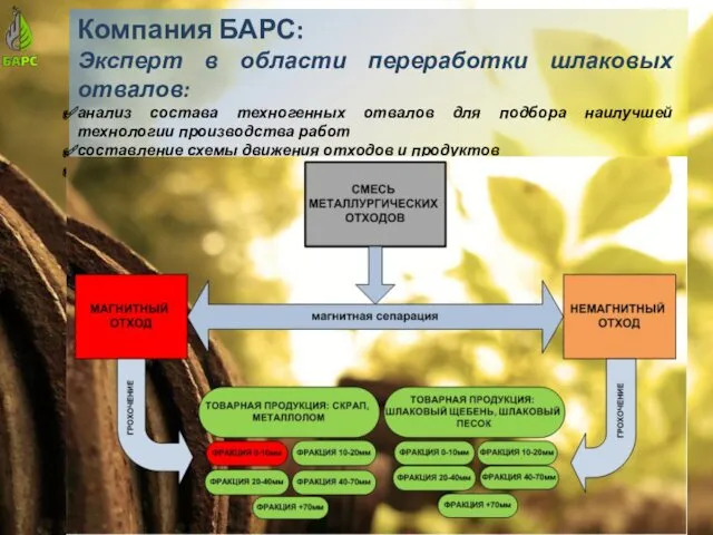 Компания БАРС: Эксперт в области переработки шлаковых отвалов: анализ состава