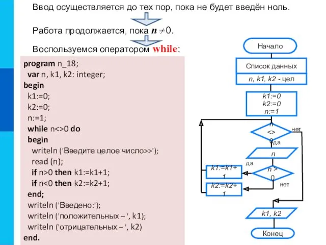 Ввод осуществляется до тех пор, пока не будет введён ноль.