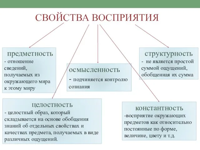 СВОЙСТВА ВОСПРИЯТИЯ предмет­ность - отношение сведений, получаемых из окружающего мира