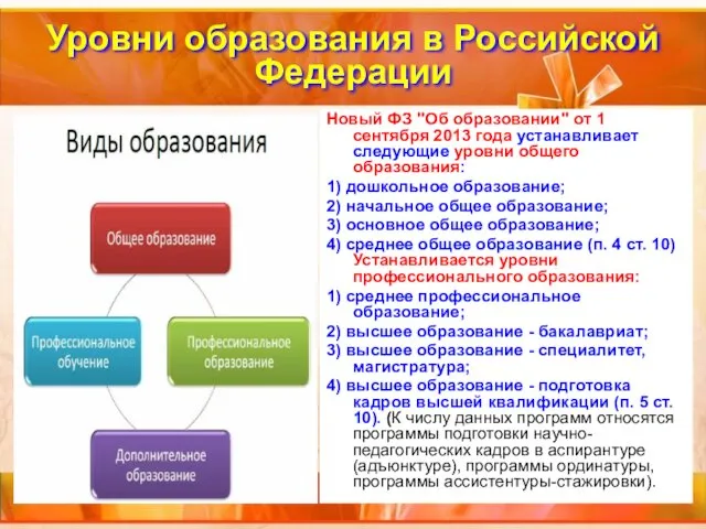 Уровни образования в Российской Федерации Новый ФЗ "Об образовании" от 1 сентября 2013