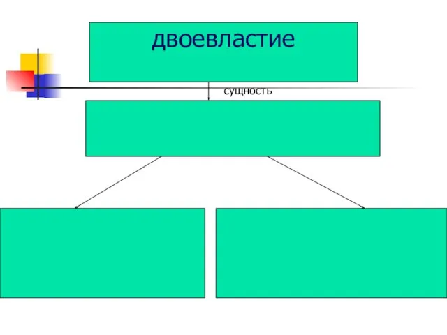 двоевластие сущность