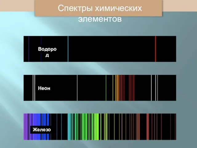 Спектры химических элементов Водород Неон Железо