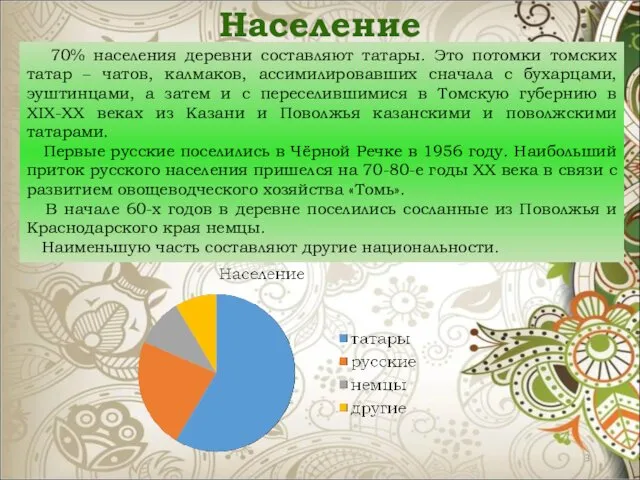 Население 70% населения деревни составляют татары. Это потомки томских татар