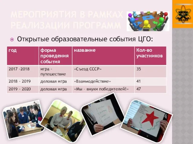 МЕРОПРИЯТИЯ В РАМКАХ РЕАЛИЗАЦИИ ПРОГРАММ Открытые образовательные события ЦГО: