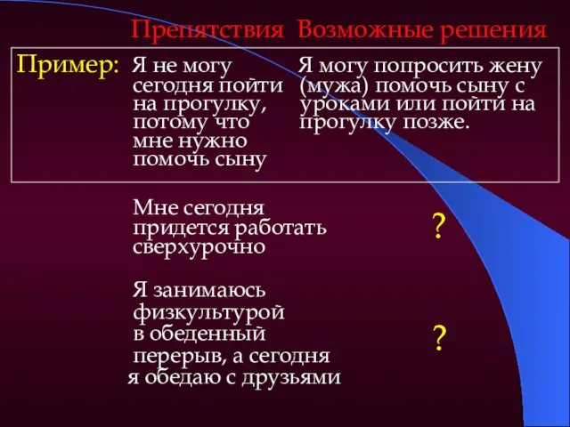 Препятствия Возможные решения Пример: Я не могу Я могу попросить