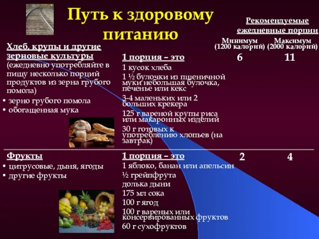 Путь к здоровому питанию Хлеб, крупы и другие зерновые культуры