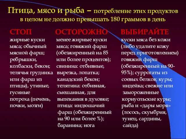 Птица, мясо и рыба – потребление этих продуктов в целом