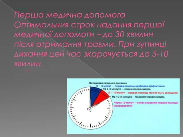 Перша медична допомога Оптимальния строк надання першої медичної допомоги –