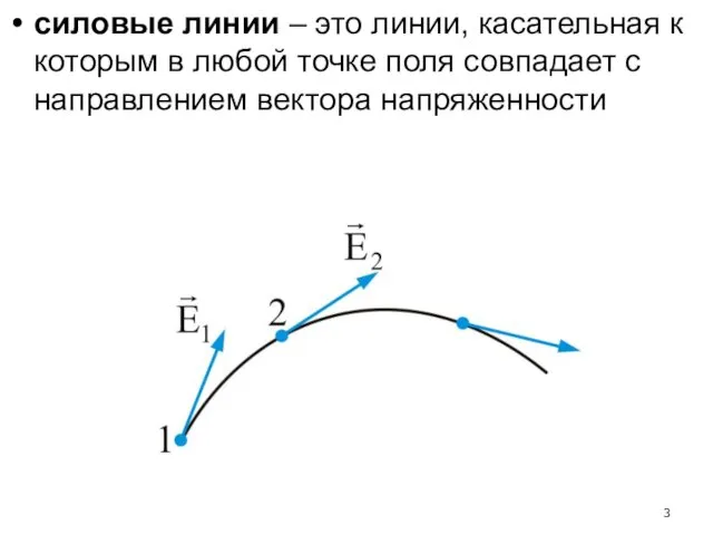 силовые линии – это линии, касательная к которым в любой точке поля совпадает